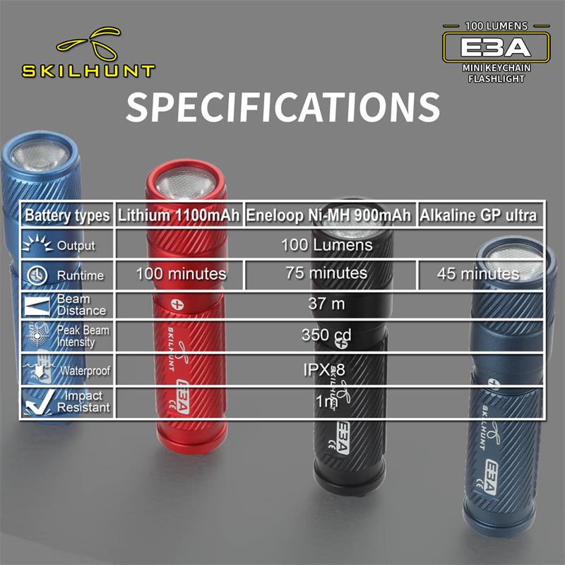E3A - 100 Lumens - AAA Powered - TIR Optic Lens